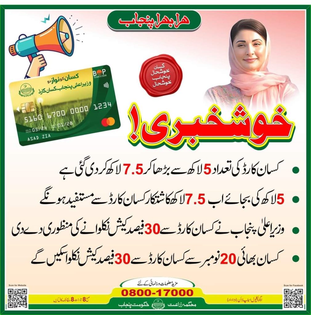 Kissan Card Benefits Extended
